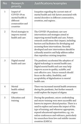 Collaborative research on mental health in the post-COVID-19 era: an early career psychiatrists' perspective